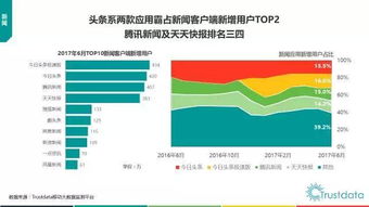 2017年上半年中國移動互聯網發展分析 網絡技術驅動的革新浪潮