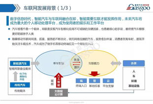 車聯網市場全景解析 技術路線、發展戰略、產業布局與核心供應商